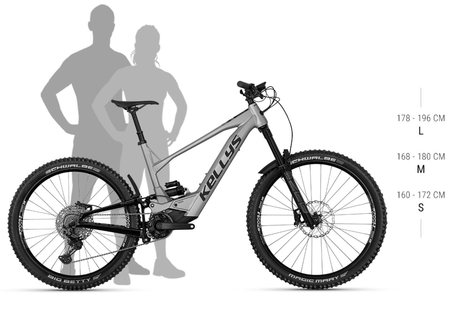 Velikosti KELLYS Theos RS